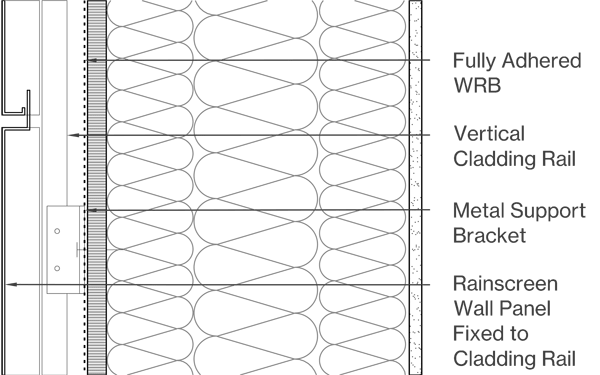 Profiled Panels Image