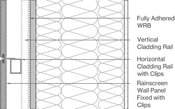 Thin Panels Image