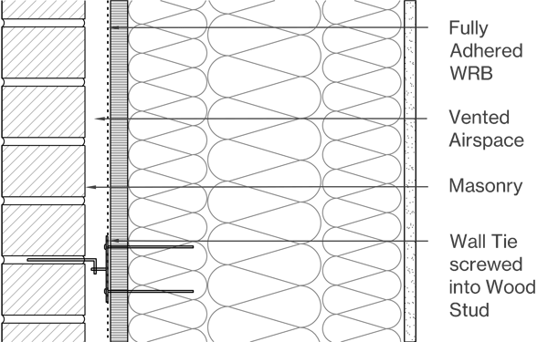 Masonry Image