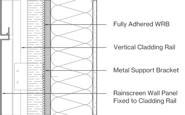 Profiled Panels Image