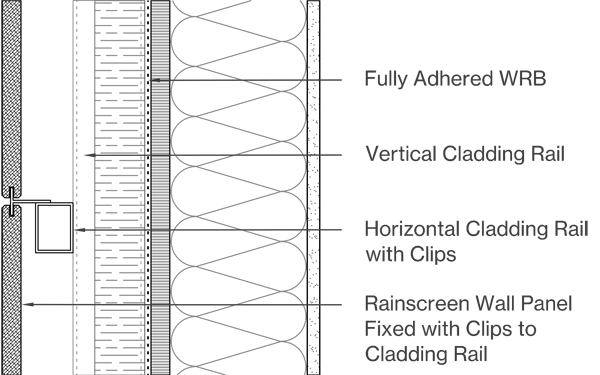 Thin Panels Image