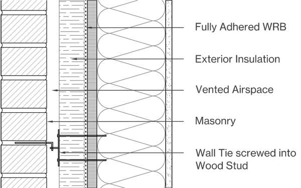 Masonry Image