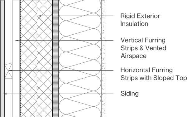 Vertical Siding Image