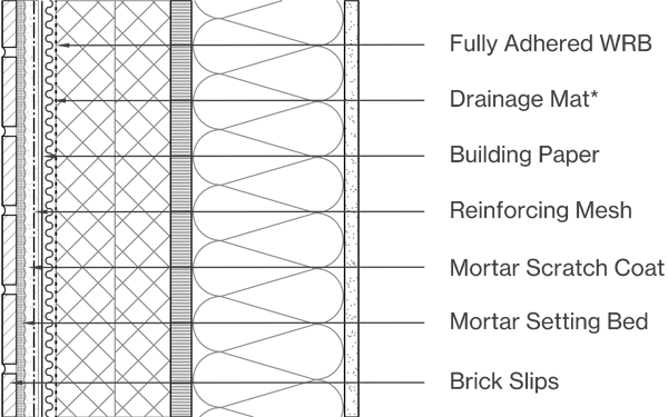 Brick Slips Image