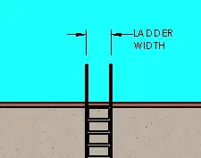 Ladder Defender