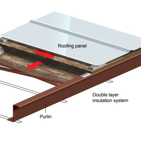 Long Tab and Banding