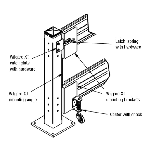 Guard Rail Gate