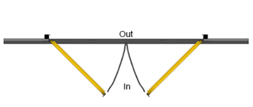 Double Swing