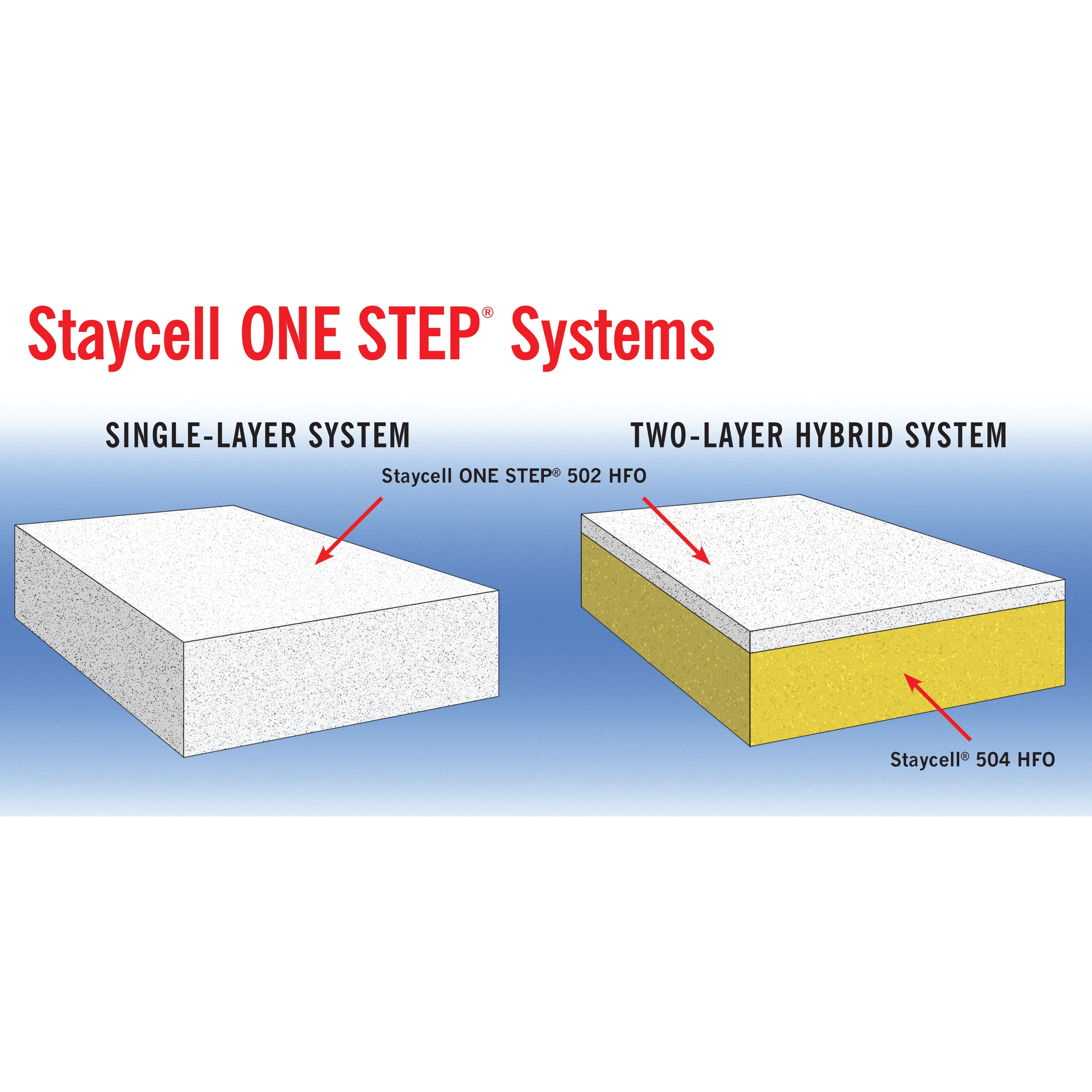 Staycell® Intumescent Foam