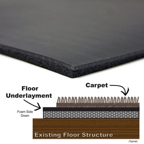 Acoustic Floor Underlayment