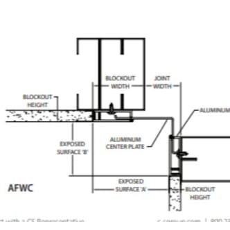 AFWC