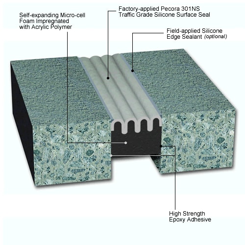 EIS Expansion Joint