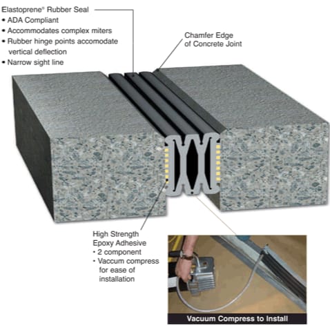Epoxy Bonded Sealing System
