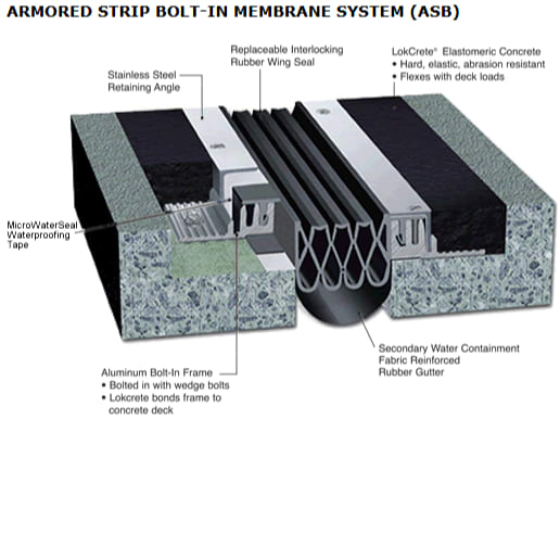 Armored Strip Bolt-down ASB