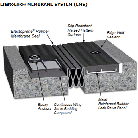 ElastoLok Membrane System
