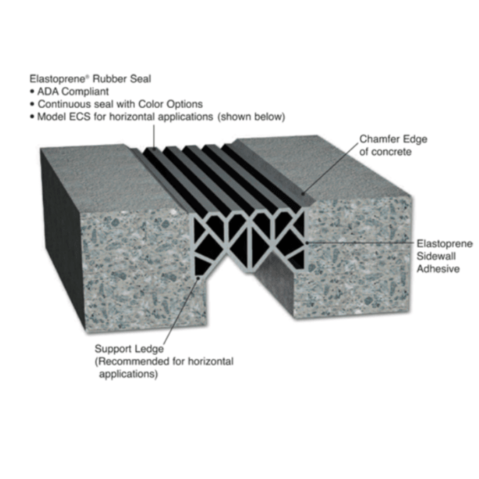 ECS Expansion Joint