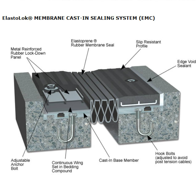 ElastoLok Membrane Cast-In