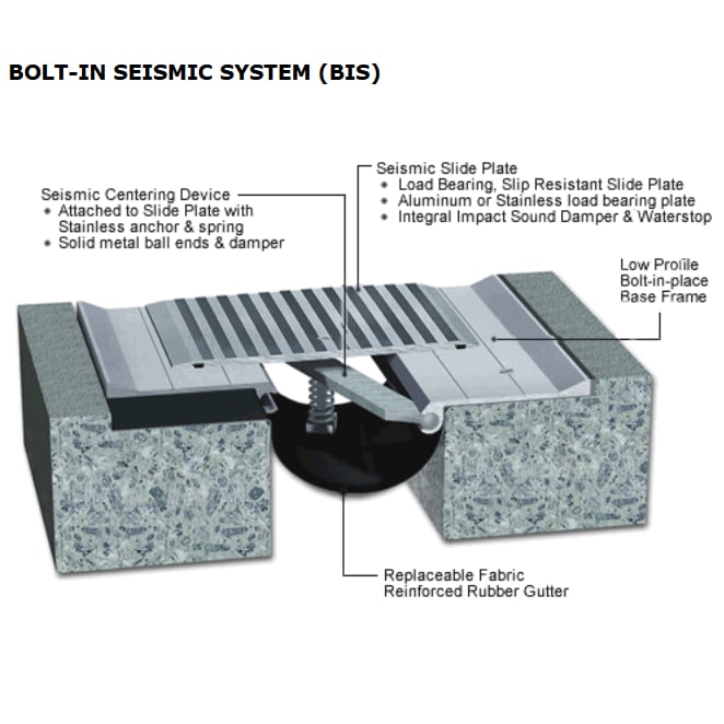 Bolt In Seismic System
