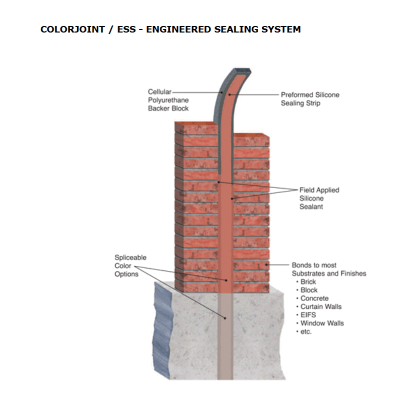 Engineered Sealing System