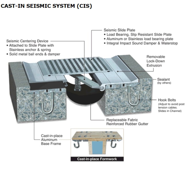 Cast-In Seismic System