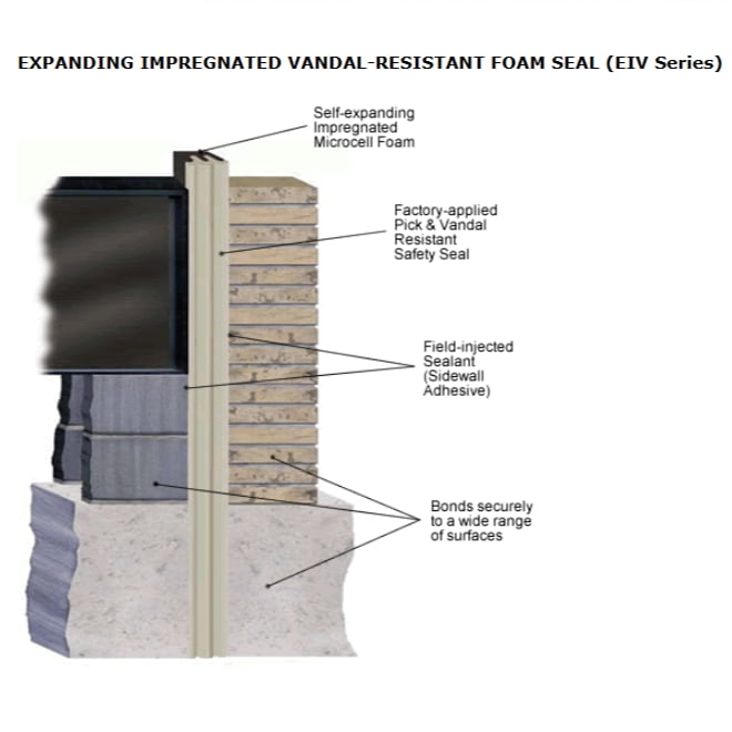EIV Series