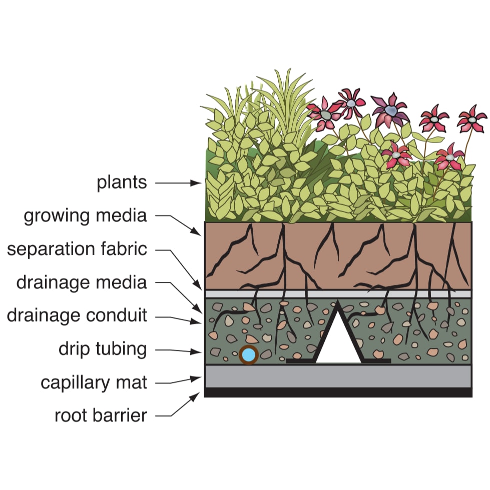 Drainage Media Systems G1/G2