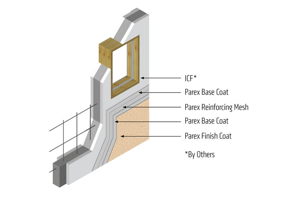 Parex ACF ICF