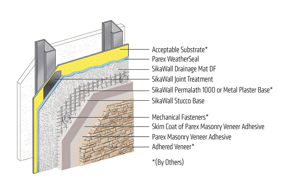 Parex Armourwall MVS DM Stucco
