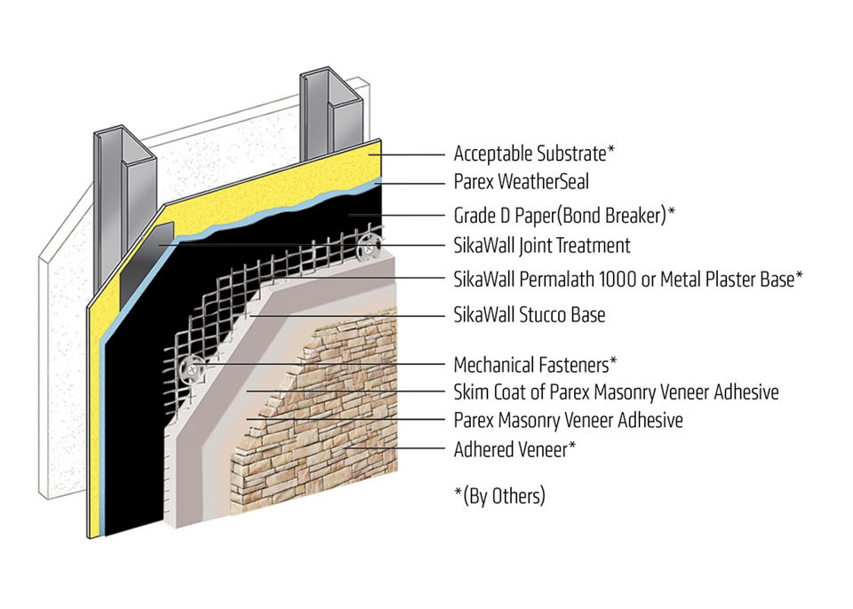 Parex Armourwall MVS Stucco