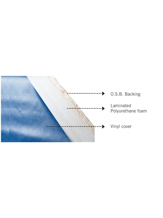 2" Laminate Wall Pads