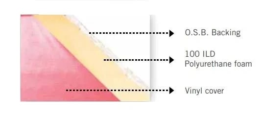 2" Polyurethane Wall Pads
