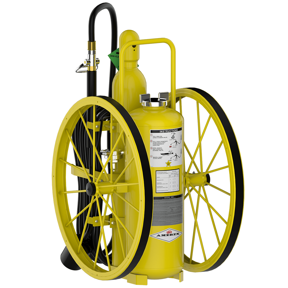 Class D Extinguishers