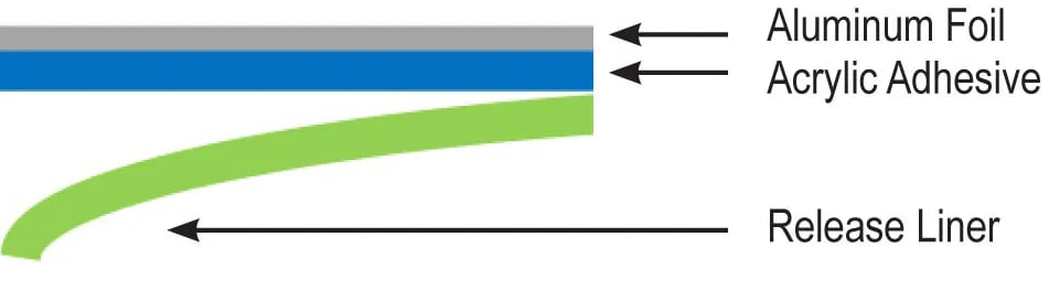 Rmax® R-SEAL 3000 Tape