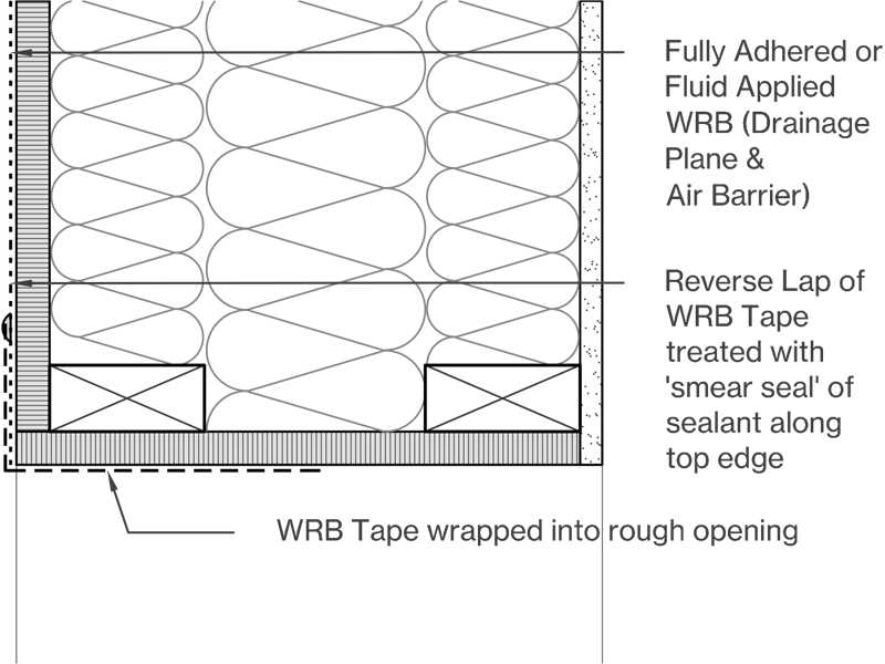 Fluid Applied or Self-Adhering Image