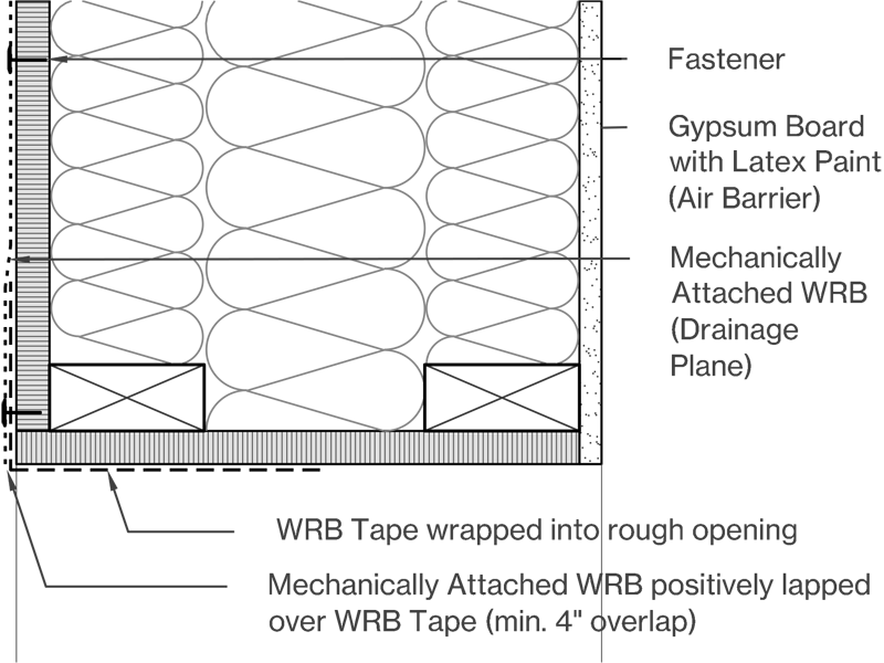 Mechanically Attached Image