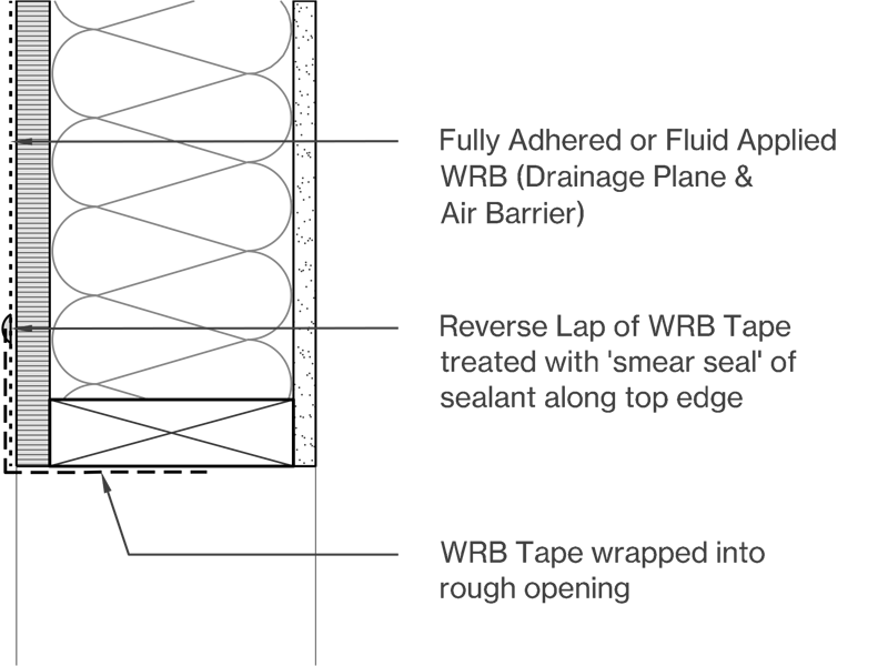 Fluid Applied or Self-Adhering Image