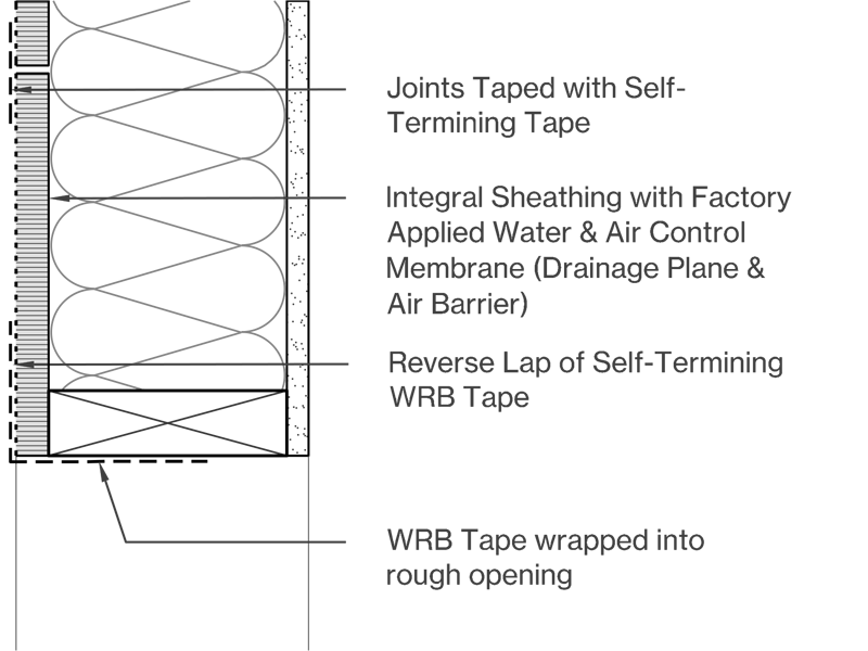 Integral Sheathing with Water & Air Control Membranes Image