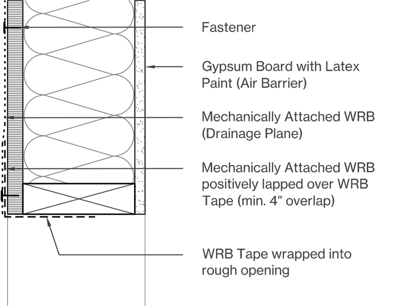 Mechanically Attached Image