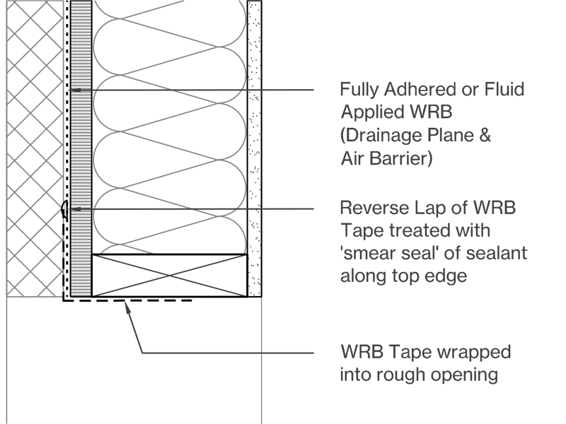 Fluid Applied or Self-Adhering Image