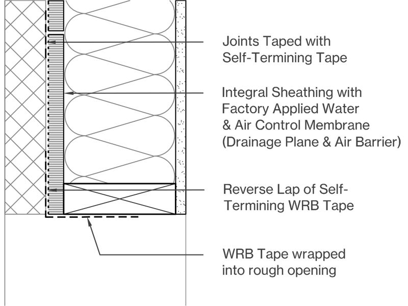 Integral Sheathing with Water & Air Control Membranes Image