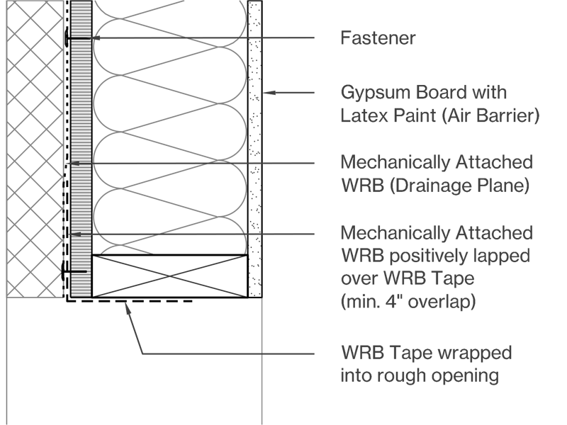 Mechanically Attached Image