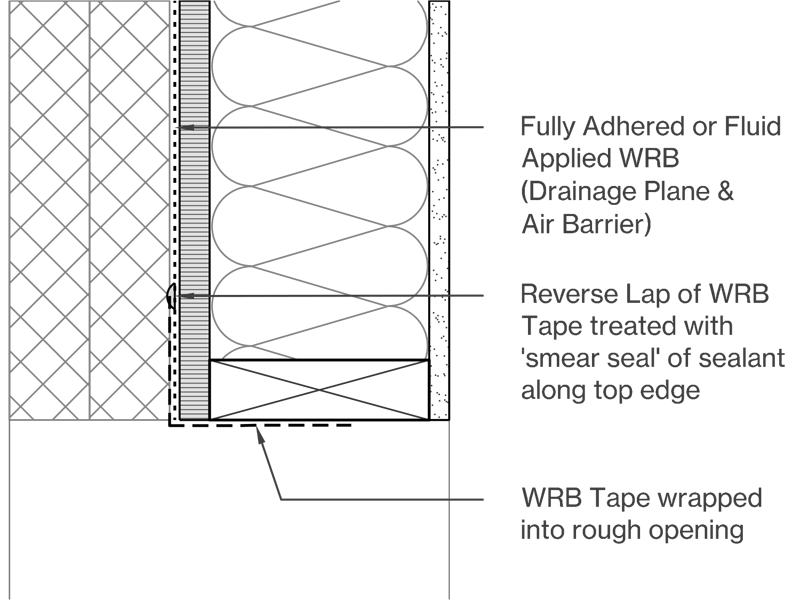 Fluid Applied or Self-Adhering Image