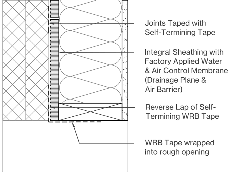 Integral Sheathing with Water & Air Control Membranes Image