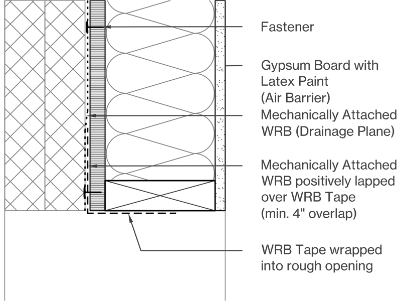 Mechanically Attached Image