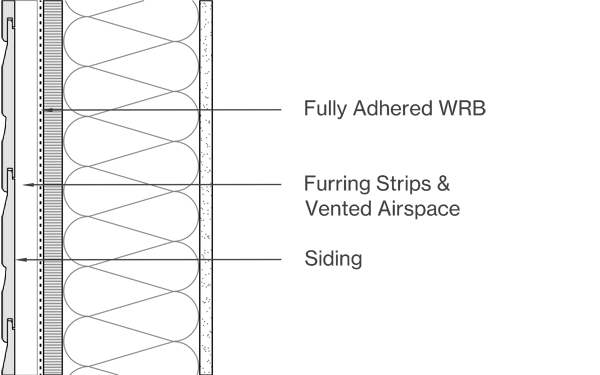 Horizontal Siding Image