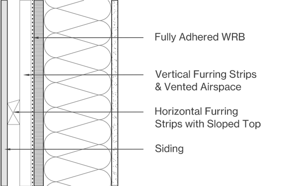 Vertical Siding Image