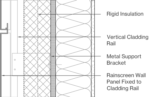 Profiled Panels Image
