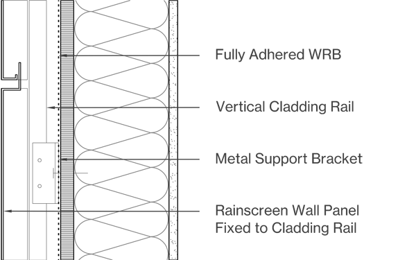 Profiled Panels Image
