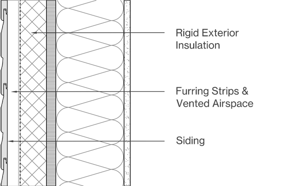 Horizontal Siding Image