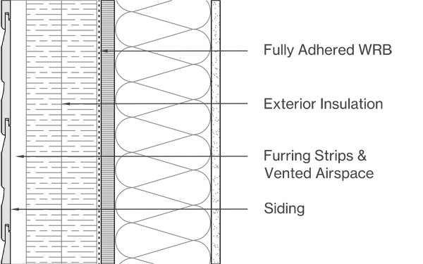 Horizontal Siding Image